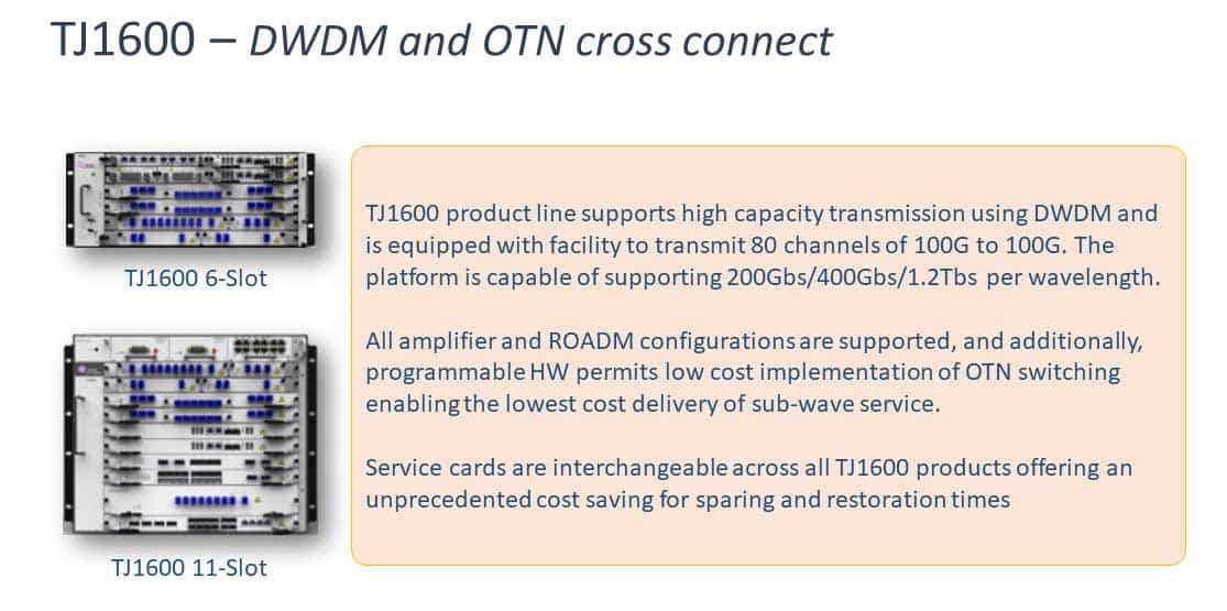 TJ1600 DWDM and OTN Cross Connect