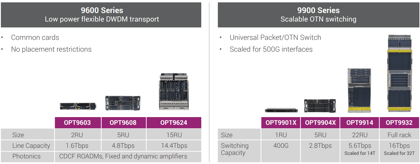 9600 9900 transport switching