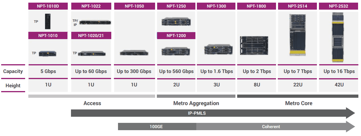 Neptune IP Systems